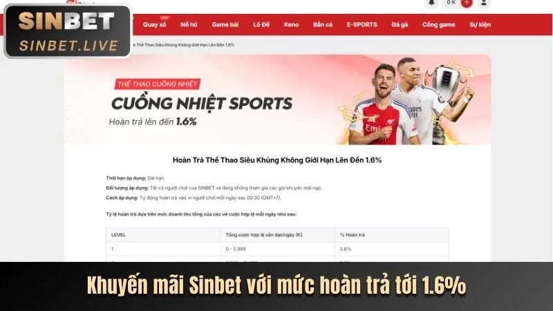 Phân tích ưu đãi mới nhất tại W88you